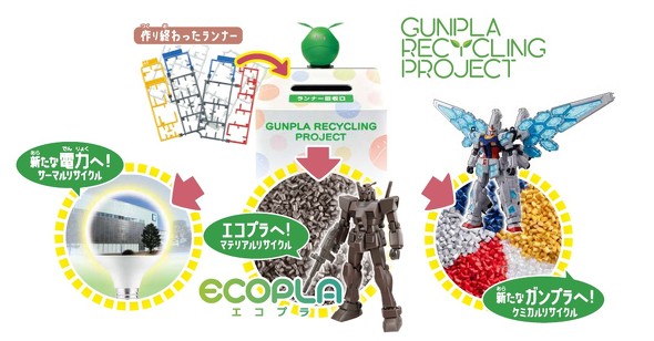 「ガンプラリサイクルプロジェクト」のイメージ