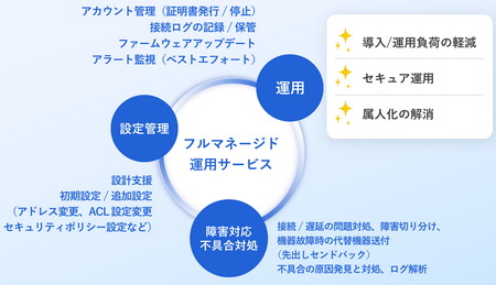 �t���}�l�[�W�h�T�[�r�X���W���t�т���̂�Verona�̋��݁i�񋟁F�ԉ��j