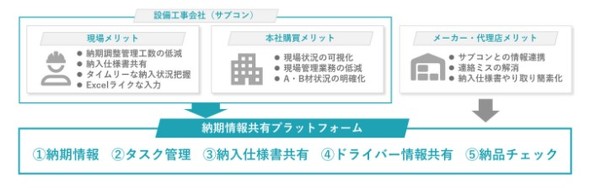 �L���v�V����