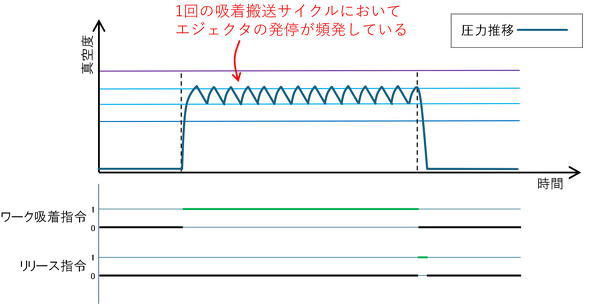 �^��p�b�h�̗򉻂�������������I�Ȑ^�󈳐��ځF�p�b�h����̐^��R��Ƃ�����U���邽�߂̐^�󐶐������݂ɋN���邽�߁A�s�A���ȕω����Z�����Ԃ̊ԂɌJ��Ԃ����