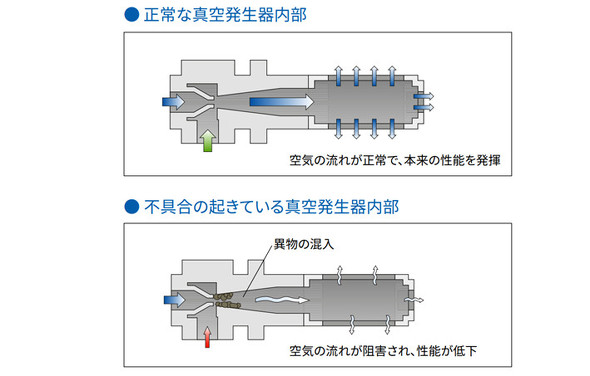 �G�W�F�N�^�[�򉻂̐}���F�O���ٕ��������Œ~�ς�����ɐ^�󐶐��\���ቺ����̏Ⴢ�[�h
