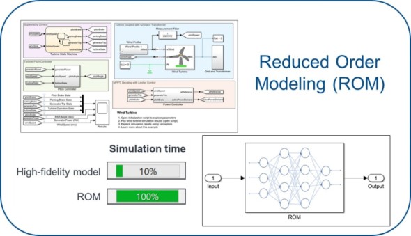 AI�x�[�X��ROM