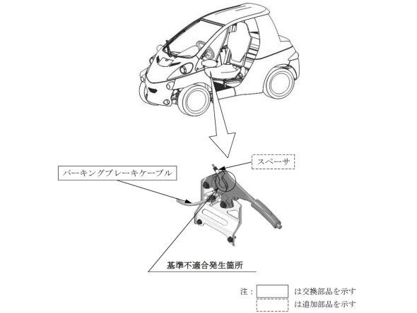 ��R���X�v�̃p�[�L���O�u���[�L�̕s������ӏ�