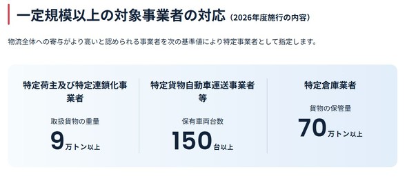 CLO�I�C���ΏۂƂȂ����׎�̏����i���j