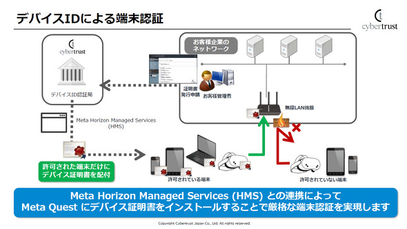 �f�o�C�X ID�����p�����[���F�؂̃C���[�W