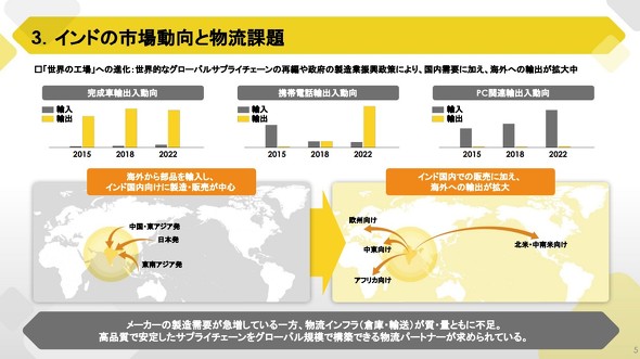  �C���h�̐����Ɠ����ƕ����ۑ�