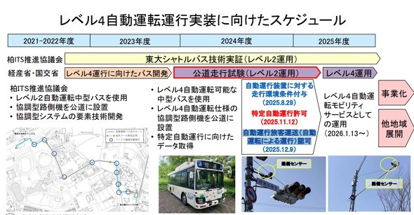 ���x��4�����^�s�܂ł̃X�P�W���[��