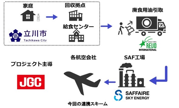 ����̘A�g�X�L�[��