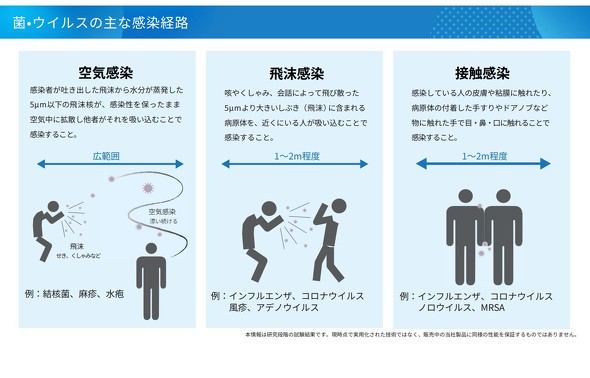 �ۂ�E�C���X�̎�Ȋ����o�H