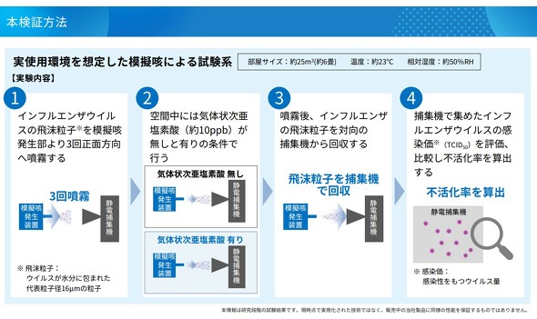 ����̌��ؕ��@