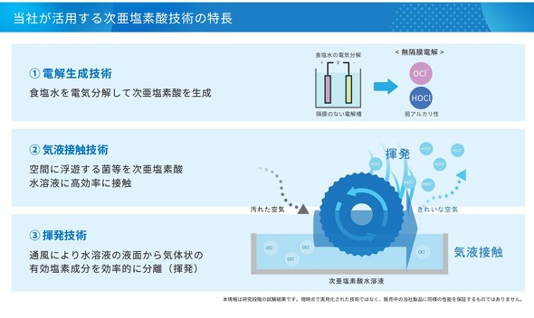 �p�i�\�j�b�N �󎿋󒲎Ђ����p���鎟�����f�_�Z�p�̓���