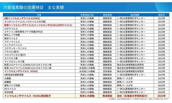 �������f�_�̌��ʌ��؂̎�Ȏ���