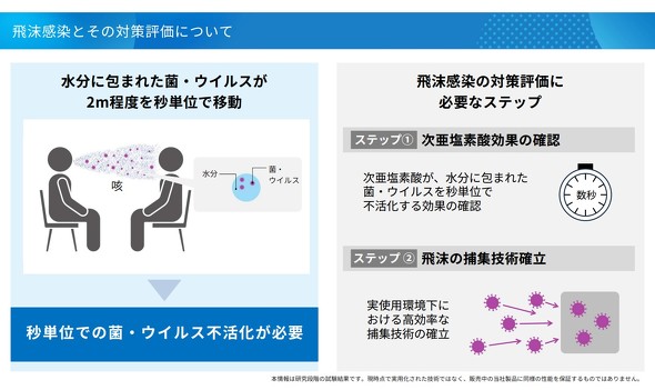 ���򖗊����Ƃ��̑΍��]���ɂ���