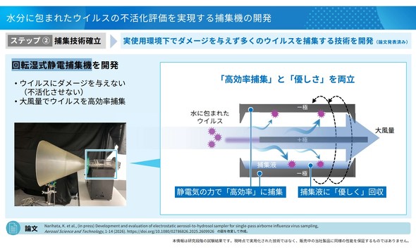 �u��]�����Ód�ߏW�@�v�̊T�v