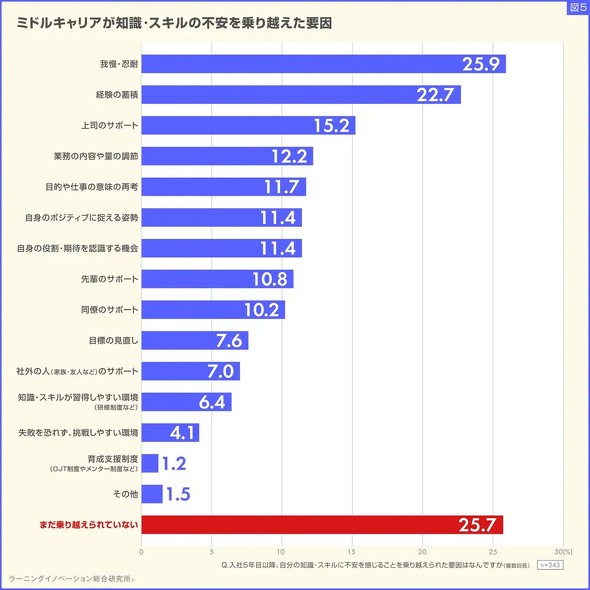 �L���v�V����