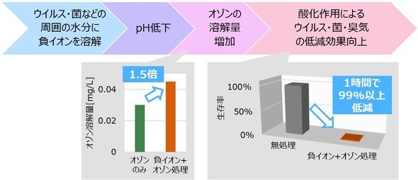 �L���v�V����