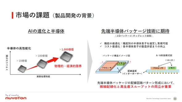 �����̔��׉��̕����I�^�o�ϓI�Ȍ��E�Ɛ�[�����̃p�b�P�[�W�ւ̊���