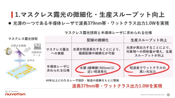 ���O�����̃��[�U�[�ɂ����郏�b�g�N���X�̍��o�͉��ɂ���[�����̃p�b�P�[�W�����}�X�N���X�I�����u�̉ۑ������