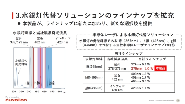 �k���H�g�� �e�N�m���W�[�̐��ⓔ��փ\�����[�V�����̃��C���A�b�v