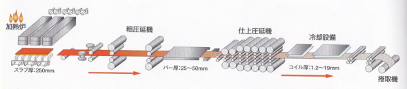 �}5�@�X�g���b�v�~���m�Q�l����2�n