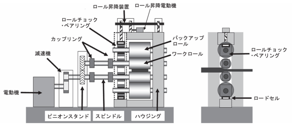�}6�@�����@�̍\���m�Q�l����3�n
