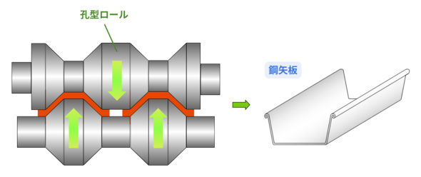 �}7�@�E�^�����̗�