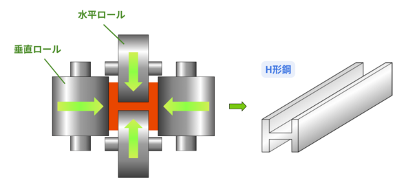 �}8�@���j�o�[�T�������̗�