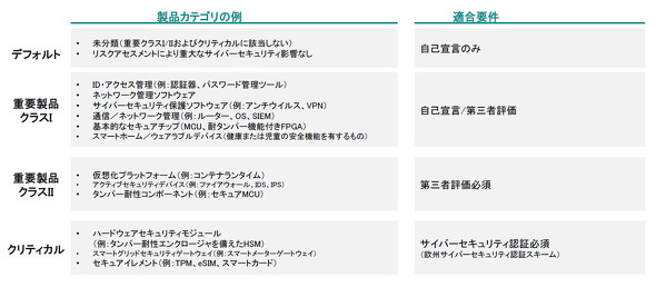 �}1 CRA�̃N���X�����ƓK���v��