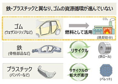 �����ԋƊE�̉ۑ�