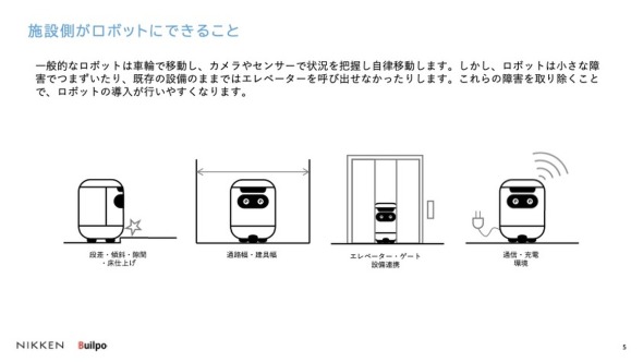 ������Ƃ����i�����Ȃ��������ł����{�b�g�̓����͗e�ՂɂȂ�