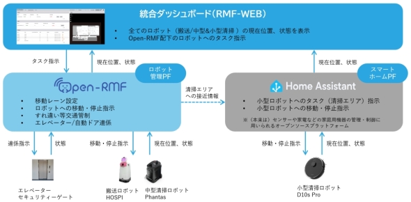 ����̎��؎����ɂ����铝���Ǘ��V�X�e���̍\��