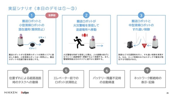 ���؎����̃V�i���I