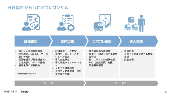 �����݌v�̃��{�t���R���T��