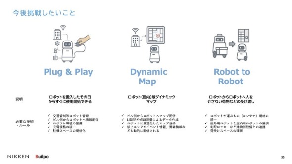 �u�v���O���v���C�v