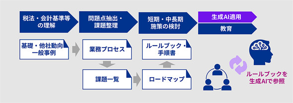 �L���v�V����