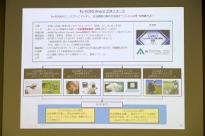 �uRe-ROBO �A���[�h�v