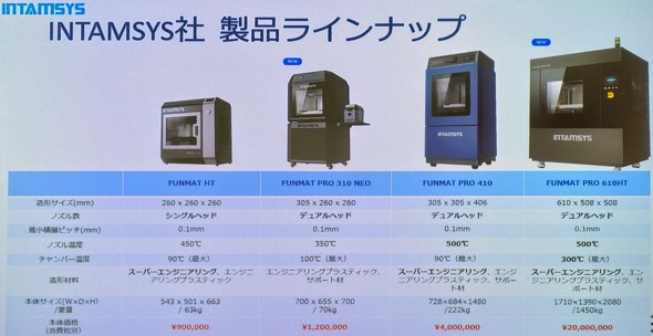 Intamsys�̐��i���C���A�b�v