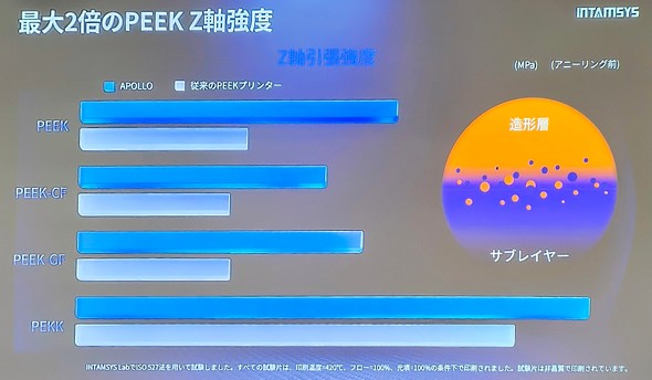 PEEK��p�������`�ɂ�����Z�������̋��x�͏]����ōő�2�{