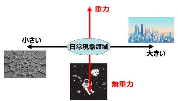 ����팻�ۂƓ��팻��