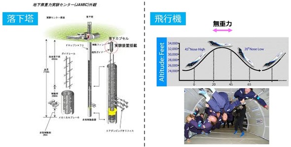 �n��Ŗ��d�͊��������@