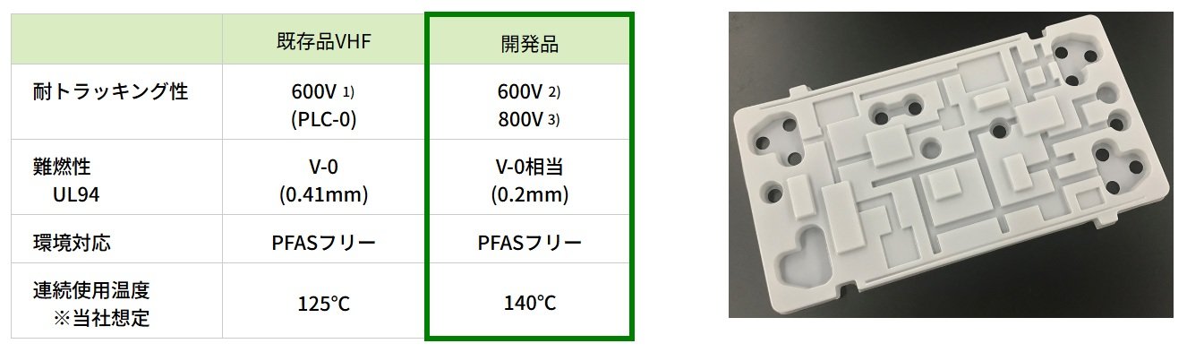業界最薄クラス0.2mmの高電圧対応絶縁シートを開発:材料技術 - MONOist 業界最薄クラス0.2mmの高電圧対応絶縁シートを開発:材料技術 - MONOist