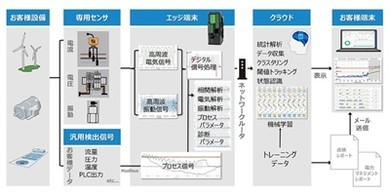 �L���v�V����