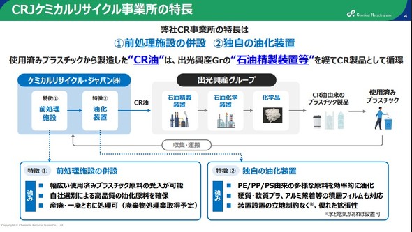 �P�~�J�����T�C�N�����Ƃ̓���