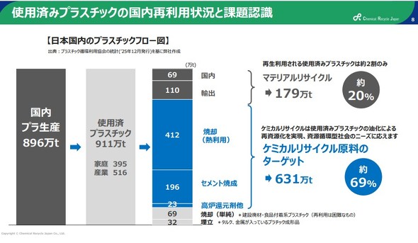 �g�p�ς݃v���X�`�b�N�̍����ė��p��