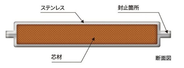 �uTIVIP�v�̍\��