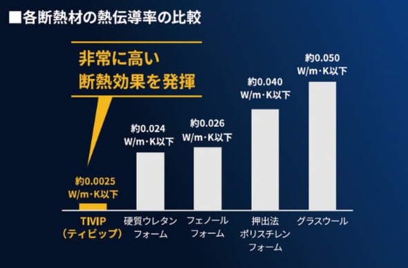 �e�f�M�ނ̔M�`�����̔�r