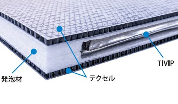 �f�M���j�b�g�p�l���̍\��