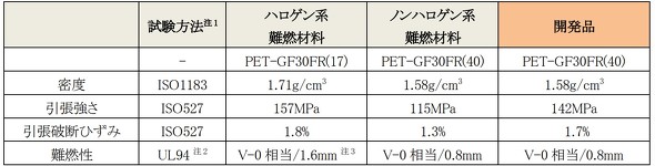 �J���i�Ə]���i�Ƃ̕�����r