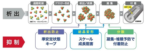 �X�P�[���̐͏o�A�}���C���[�W