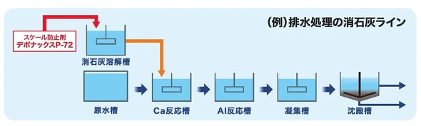 �X�P�[���h�~�܂̓K�p�C���[�W